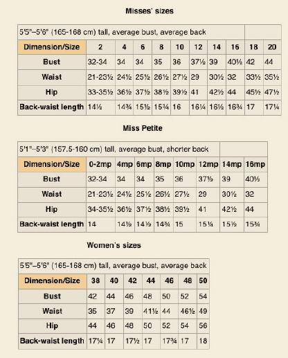 Standard Us Women S Size Chart