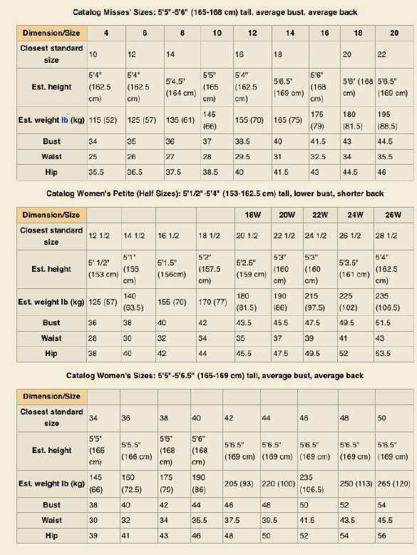 American Standard Measurement Chart